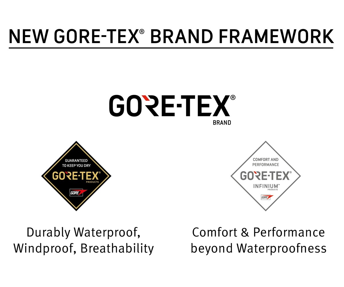 Gore-Tex Infinium: Protective Fabric kommt mit TNF Performance Handschuhen